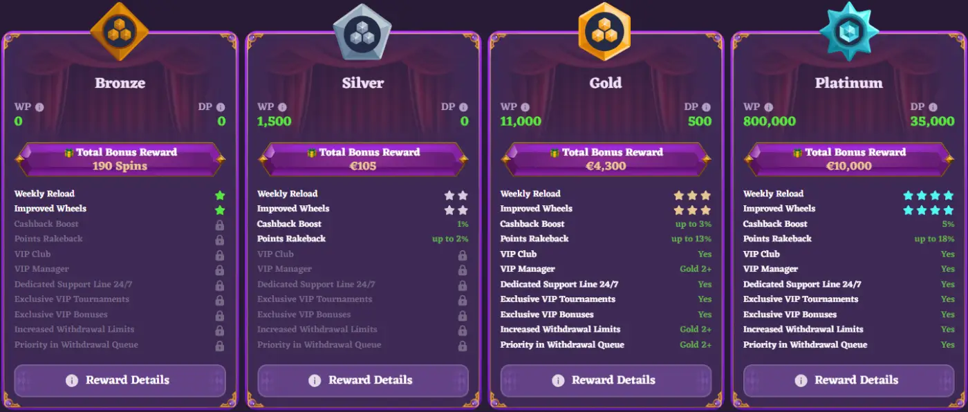 VIP programme at HappyJokers Casino